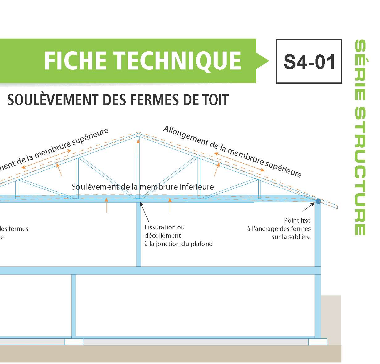 Fiches techniques: des solutions à portée de main pour performer dans votre projet!